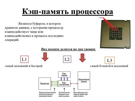 Оптимизация работы процессора и памяти