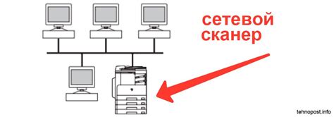 Оптимизация работы сетевого соединения