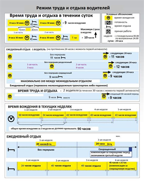 Оптимизация расписания и работы водителей