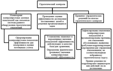 Оптимизация распределения ресурсов