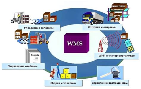 Оптимизация расчетов в реальном времени