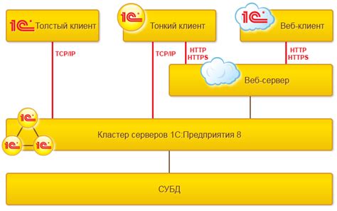 Оптимизация сервера для лучшей производительности