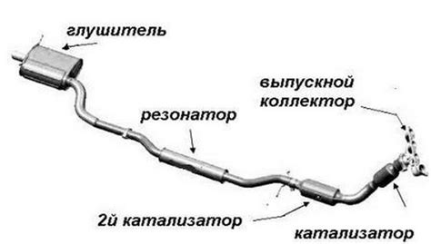 Оптимизация системы выхлопа: