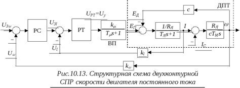 Оптимизация уровня постоянного тока: