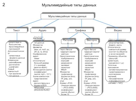 Оптимизация хранения медиафайлов