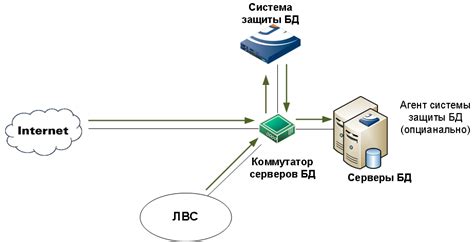 Оптимизация шипов для защиты базы