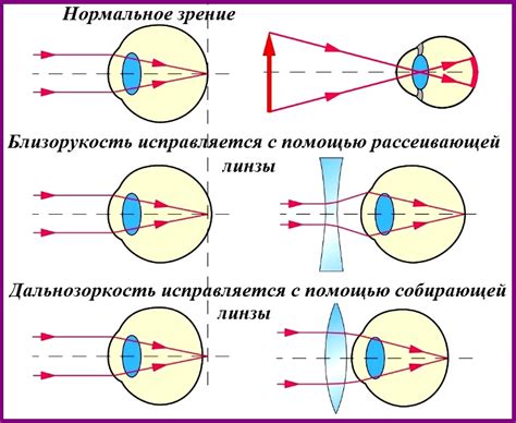 Оптическая система и качество изображения: