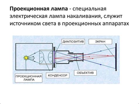 Оптическая система проектора и ее роль