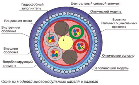 Оптические каналы передачи данных