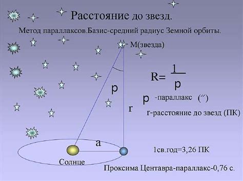 Оптические методы и приемы для определения расстояния