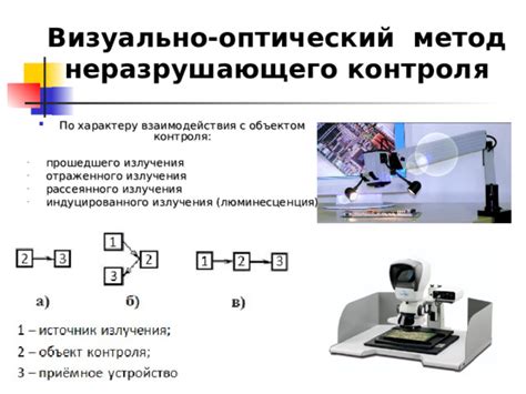 Оптический метод