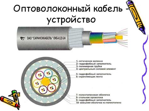 Оптоволокно: лучшие названия и преимущества