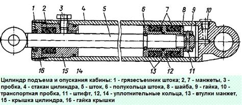 Опускание кабины вниз: использование принципа Архимеда