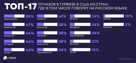 Опции графики и аудио на русском