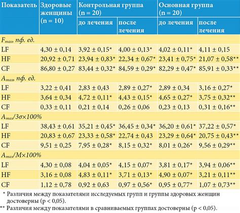 Опыт использования Лонгидазы: отзывы пациентов и результаты лечения спаек