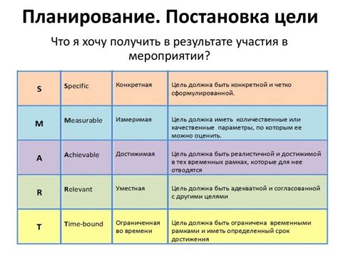 Опыт путешествий и цели на будущее