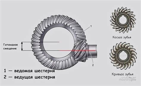 Опыт работы в автомобильной индустрии