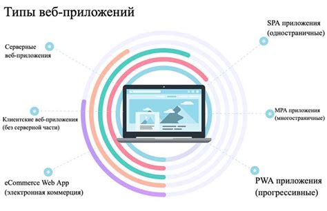 Опыт создания веб-сайтов и веб-приложений