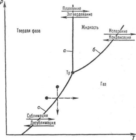 Опыт с фазовыми переходами вещества