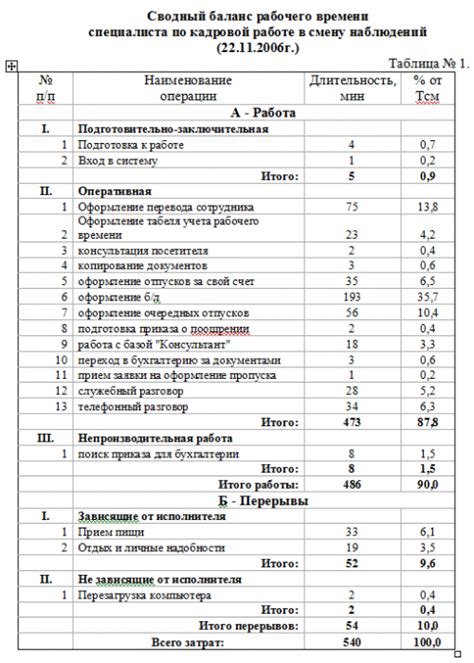 Органайзер как помощник в организации рабочего времени