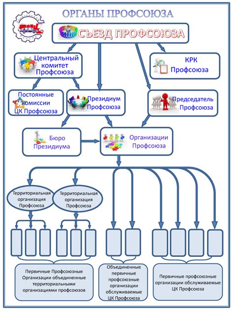 Организационная работа МЧС