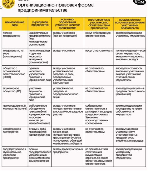 Организационно-правовая форма в рамках ООО