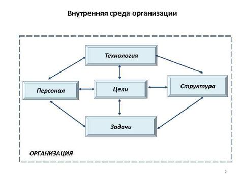 Организационные аспекты создания фонда