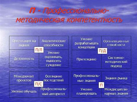 Организационные способности и умение планировать