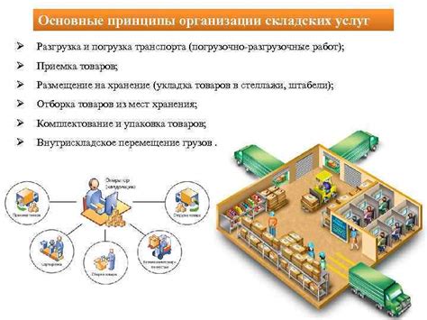 Организация базы и склада банды