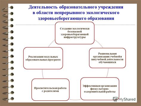 Организация безопасной инфраструктуры