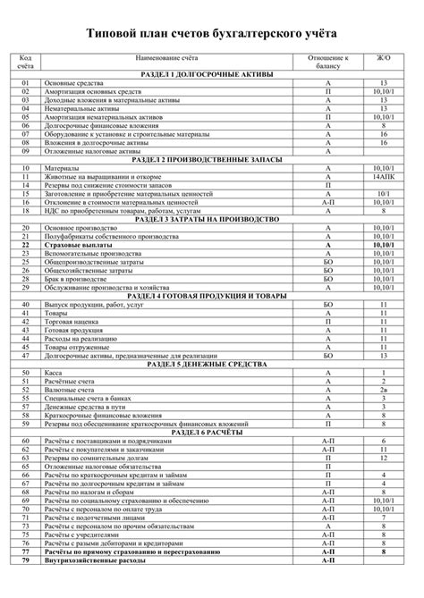 Организация бухгалтерского учета