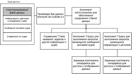 Организация взаимодействия с базой героев