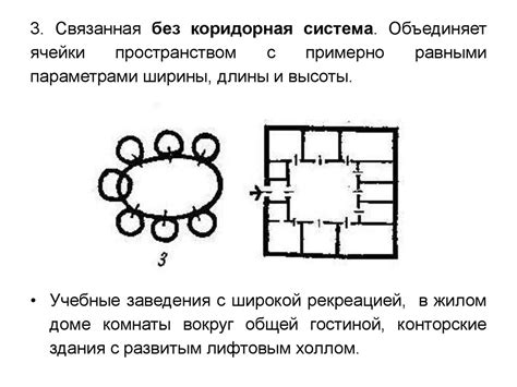 Организация внутреннего пространства и меблировка