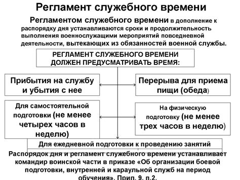 Организация времени и распределение заданий