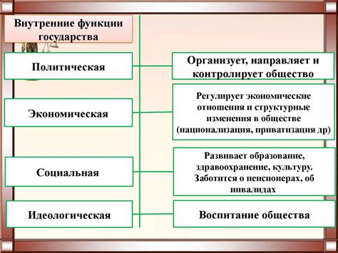 Организация государства