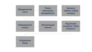 Организация ивента