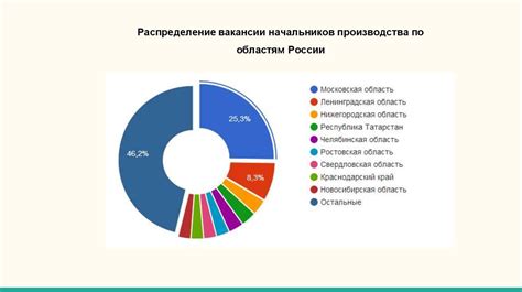 Организация и контроль рынка труда