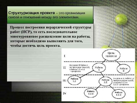 Организация и структуризация материалов