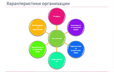 Организация и управление загруженной музыкой