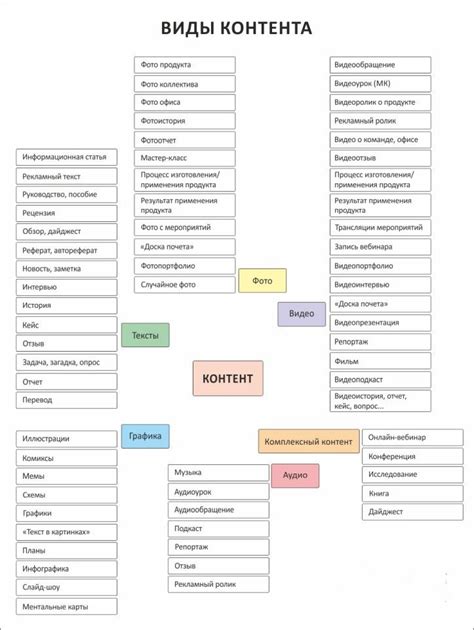 Организация контента и структура статьи