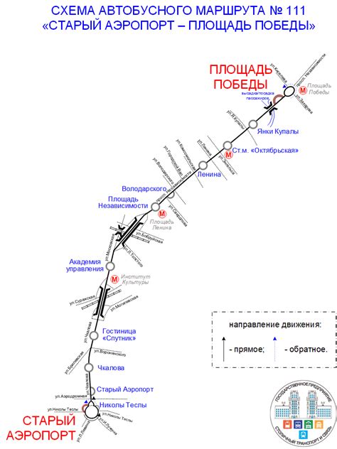 Организация маршрута