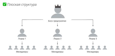 Организация мелодической структуры: