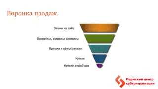 Организация процесса продаж