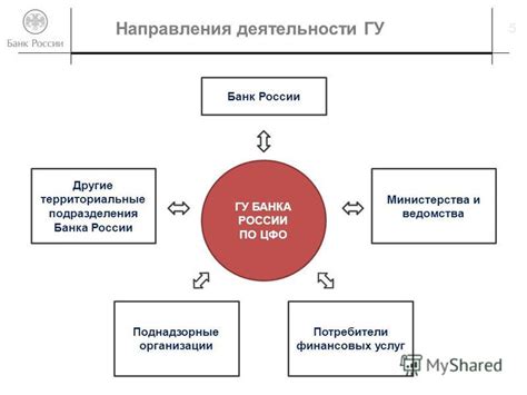 Организация работы ГУ Банка России по ЦФО