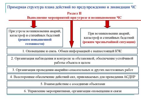 Организация работы комиссии шоферов