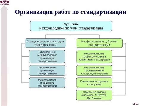 Организация работы по заявкам