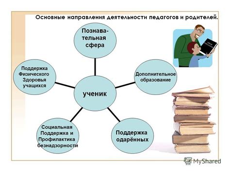 Организация работы преподавателей: педагогический совет