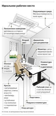 Организация рабочего места: создание комфортной и структурированной обстановки