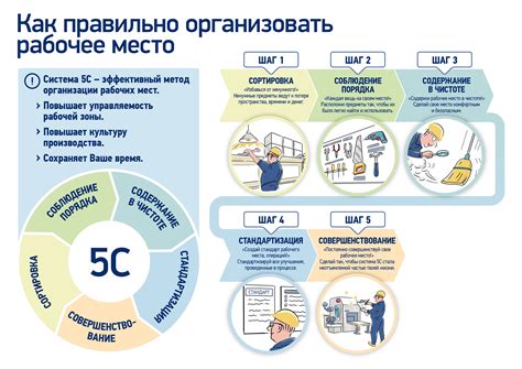 Организация рабочего места для проведения инвентаризации