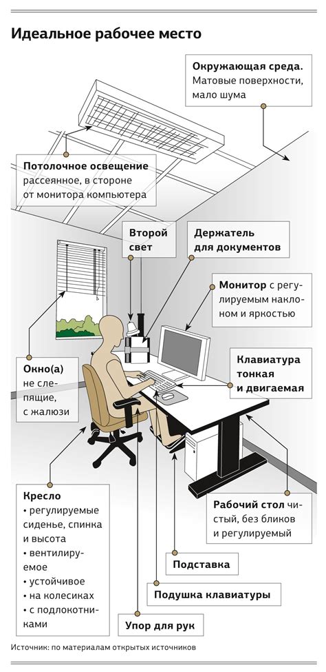 Организация рабочего места и рабочего времени